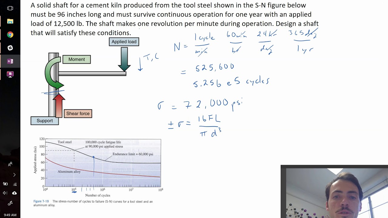fatigue testing, S-N curves and cycling example problem