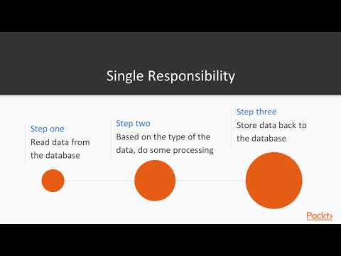 Introducing Test Driven Development in C The Course Overview |packtpub com