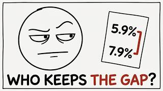Your car loan rate: approved at 5.9%, signed at 7.9%