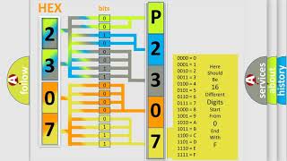 OBD Code p2307 Guide to Repair