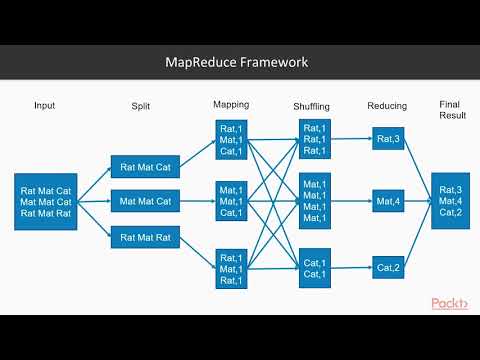 Hands On Big Data Processing with Hadoop 3 What Is MapReduce | packtpub com