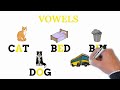 Vowel Power Unlocking The Secrets Of English Pronunciation