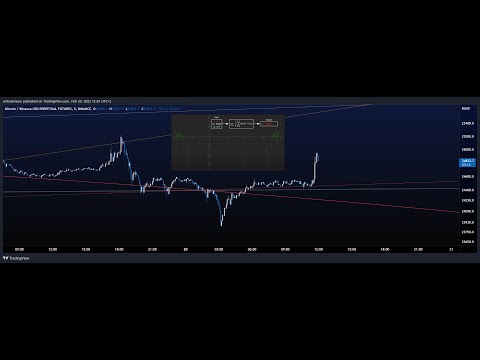 price charts science - strange attractor and lyapunov exponent