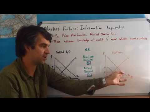 Market Failure: Asymmetric Information