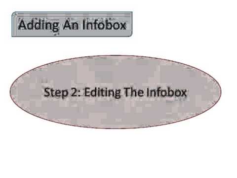 How to Create an Infobox in Wikipedia