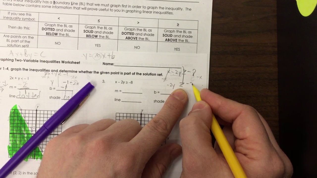 Graphing Two-Variable Inequalities Worksheet