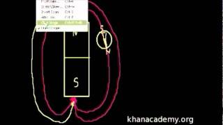 Física - Magnetismo - parte 2 (Khan Academy)