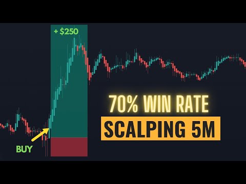 70% Win Rate Highly Profitable Scalping Strategy (Proven 100 Trades)