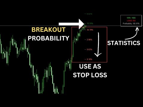 Video Breakout Potential