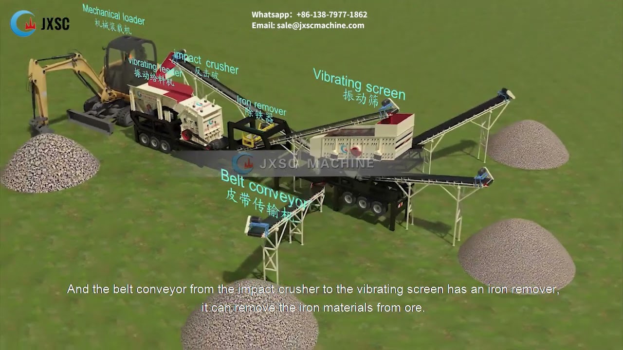Mobile Impact Crushing & Screening Plant