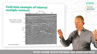 Seismic Multiple Removal Techniques: Past, Present and Future