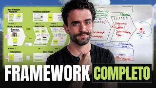 Como construir um negócio lucrativo na internet em 2026