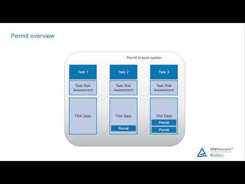 Workplace Safety (for High Hazard Industries)