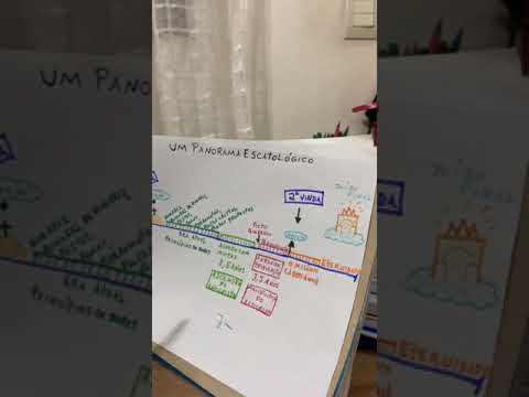 Um panorama Escatológico