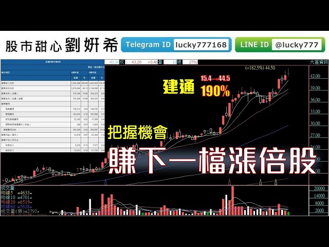 0503廣播題目【股市甜心　劉&#23032;希】Q1財報準備公布，把握好公司回檔機會，再賺下檔漲倍股