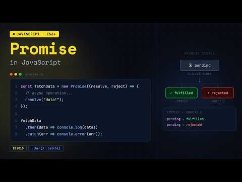 Master Javascript Promises Complete Guide With Examples