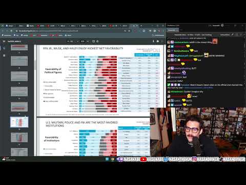 Harvard CAPS  Harris Poll      /  HasanAbi Reacts
