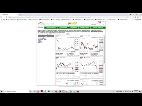 PANDUAN PENGGUNAAN SIGNAL TRADING AUTOCHARTIS #GKINVEST
