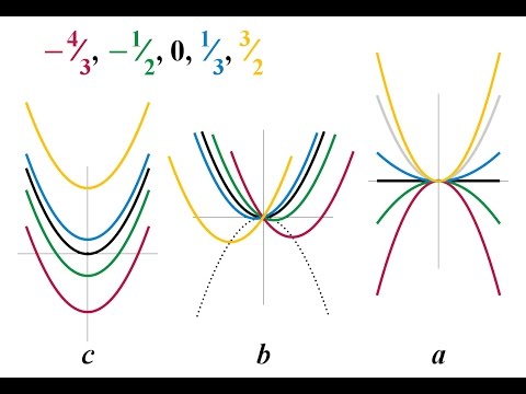 Questões - Equação do Segundo Grau - ENEM