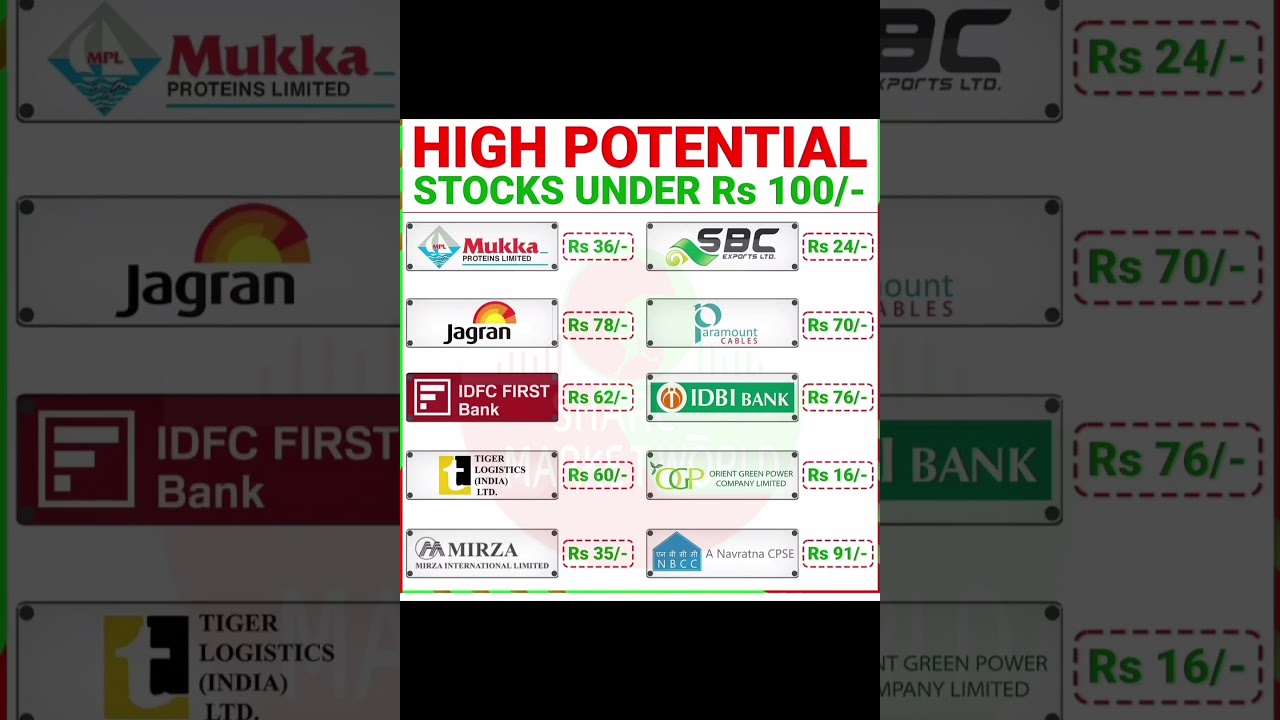High potential stocks under Rs 100 share market analysis stock market investing #share #stocks #2024