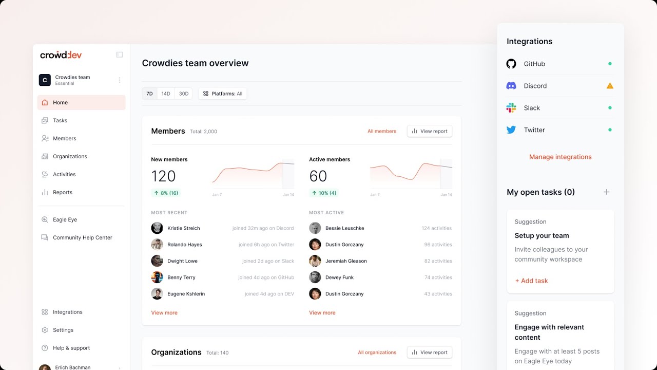 Community-led growth for developer tools | crowd.dev demo video