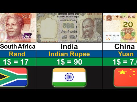 Top Strongest Currency in the World 2025 | Weakest to Strongest | Global Rank