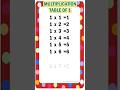 Table Of 1 Multiplication Table Of 1 Multiplication Tables Times Table Maths Tables Shorts