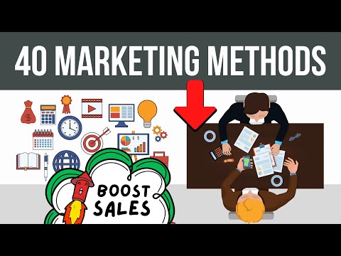 Business Finance in Business Management