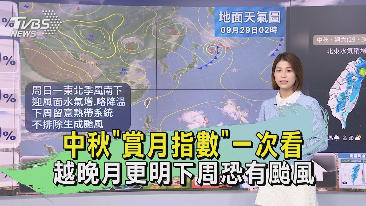 中秋「賞月指數」一次看 越晚月更明下周恐有颱風
