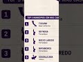 Homepage 2 Video thumbnail