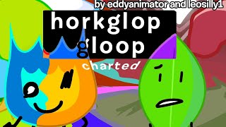 Cover art for HORKGLORPGLOOP