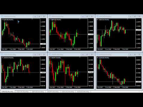 Video Change Timeframe for All