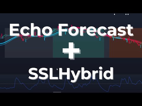 Predict, Confirm, Execute: Echo Forecast + SSL + Volume