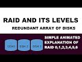 What is RAID?|| Animated RAID Level 0 to 6