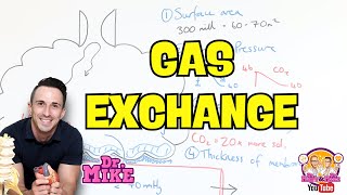 Gas Exchange