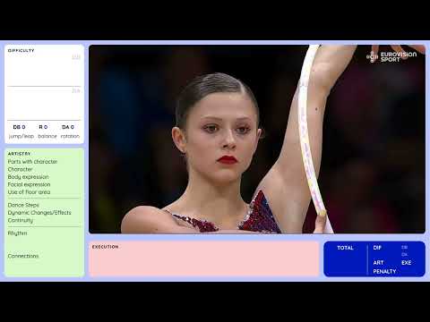SIMAKOVA Anastasia HOOP - Apparatus Final - WCh Rio - How did the judges arrive at this score?
