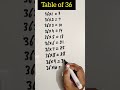 36 Table Trick Table Of 36 Table Tricks Shorts