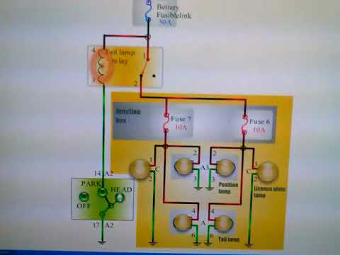 شرح ضفيرة السيارات (الجزء 5)