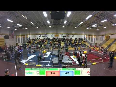 Q8   2015 Gateway Robotics Challenge