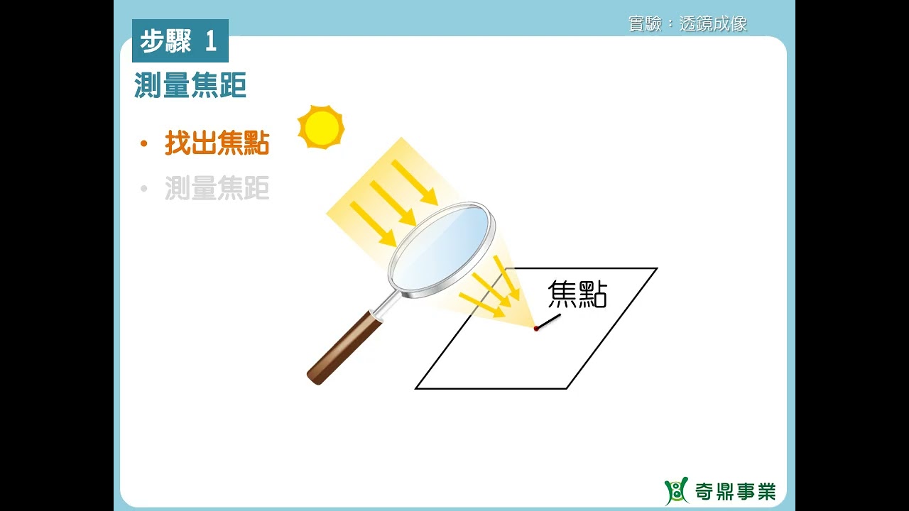 實驗2：透鏡成像