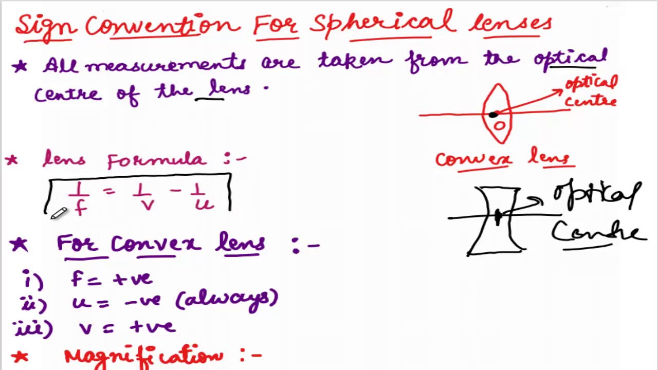 Sign Convention for Spherical Lenses Class 10 Light-Reflection and Refraction Science