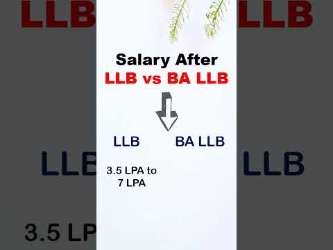 Salary After LLB vs BA LLB | Package After LLB | Salary After BA LLB