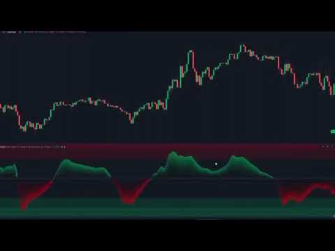 The Trend indicator that filters out 99% of false signals