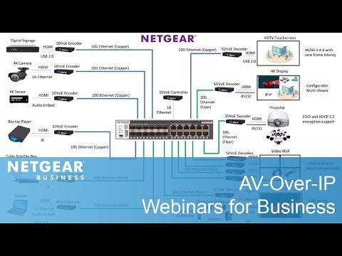 Serveris Netgear GS348PP Ne-valdomas Gigabit Ethernet (10/100/1000) Juoda Maitinimas per Eternetą (PoE) video