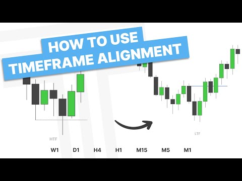 Timeframe Alignment: How To Align Timeframes For Expansion