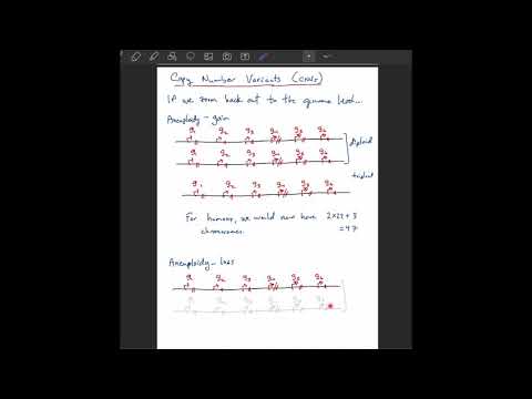 2021 Lecture 17 - Phylogenies and sequence alignments