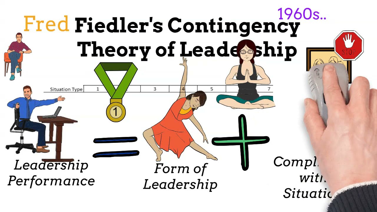 Fiedler's Contingency Theory of Leadership - Explanation, Background, Pros & Cons, Advice