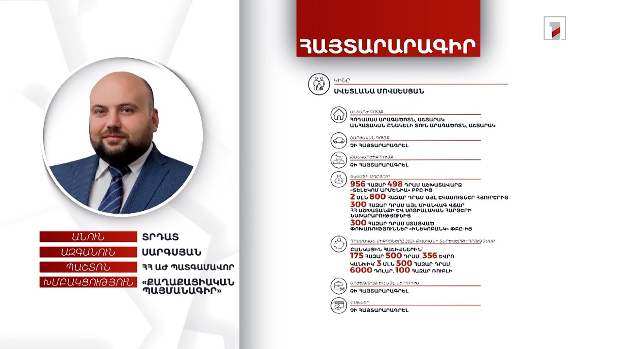 5 անշարժ գույք, 1 մլն 794 հազար դրամ, 1500 եվրո. ՀՀ ԱԺ պատգամավոր Տրդատ Սարգսյանի հայտարարագիրը