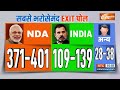 NDA Get 401 Seats in Exit Poll LIVE: एग्जिट पोल में NDA को 401 सीटें | BJP - Video