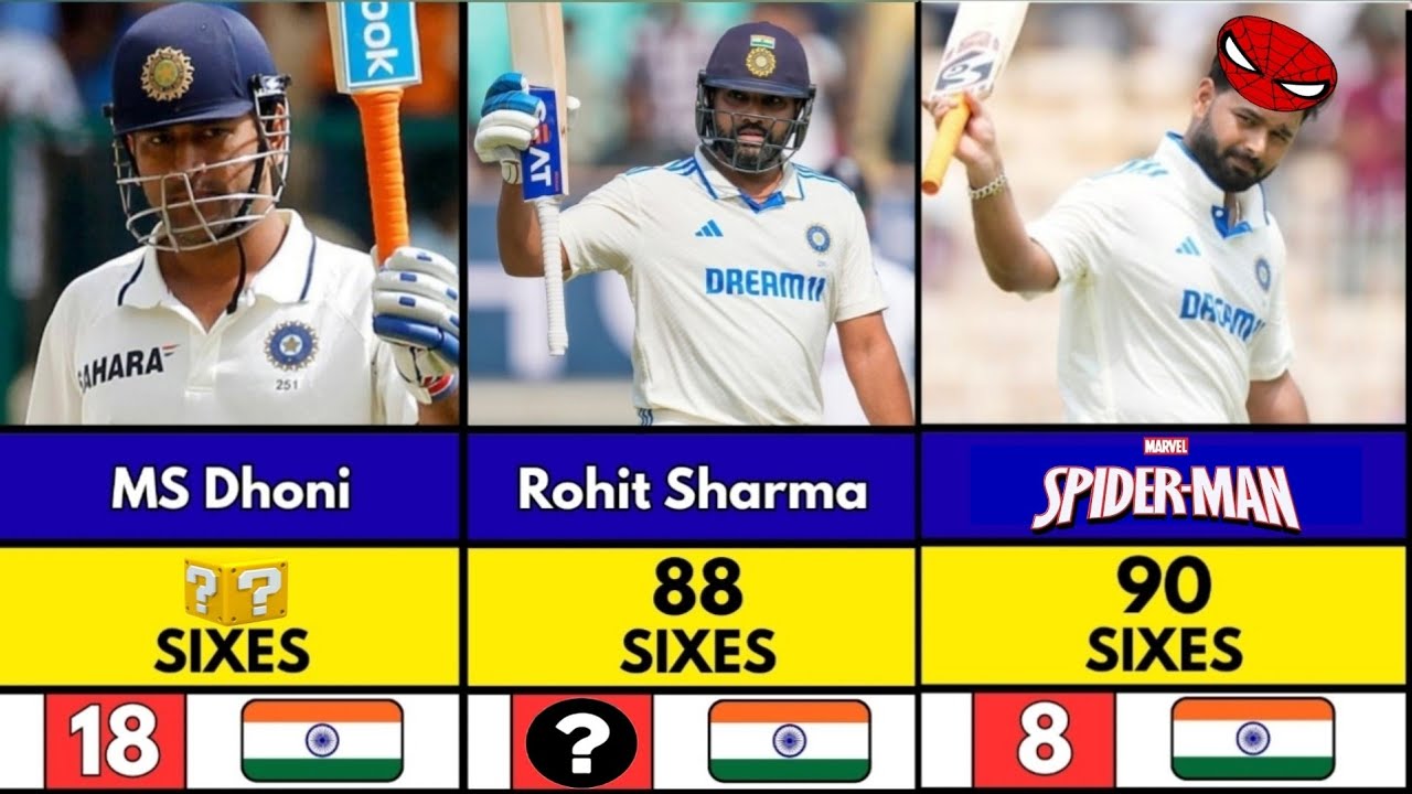 Most Sixes in Test Cricket | TOP 30 | #rohitsharma #rishabhpant #msdhoni